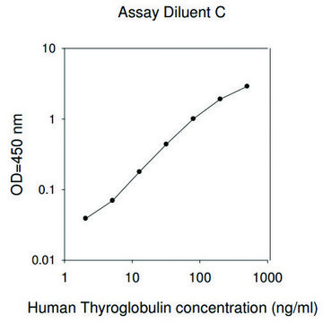 Human Thyroglobulin ELISA Kit