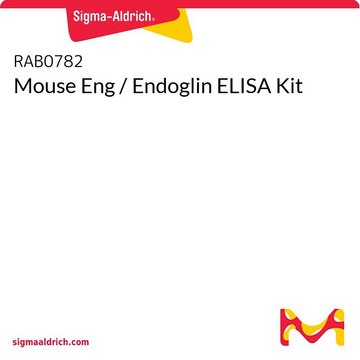 Mouse Eng / Endoglin ELISA