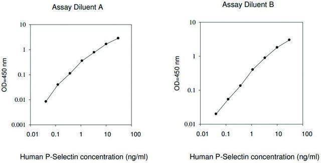 Human P-Selectin ELISA Kit