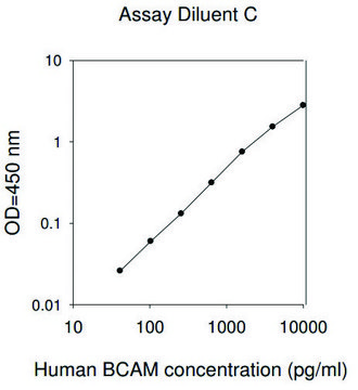 Human BCAM ELISA Kit