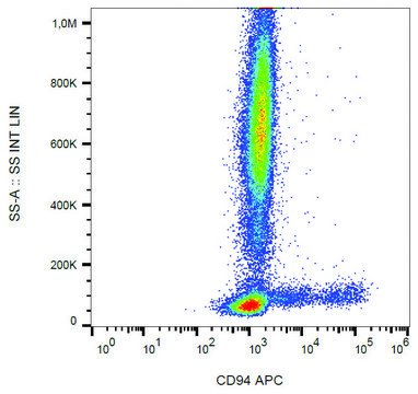 Monoclonal Anti-CD94-APC antibody produced in