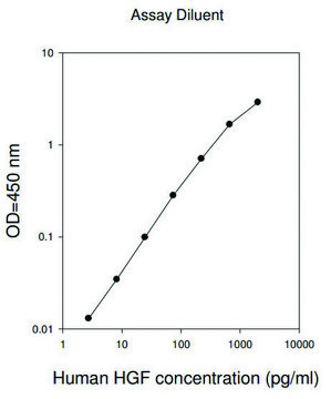 Human HGF ELISA Kit