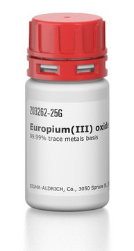 Europium(III) oxide