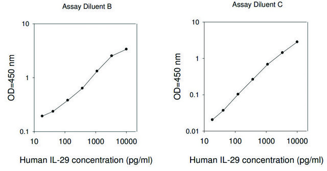 Human IFNL1 / Interferon lambda-1