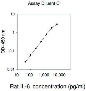 Rat IL-6 ELISA Kit