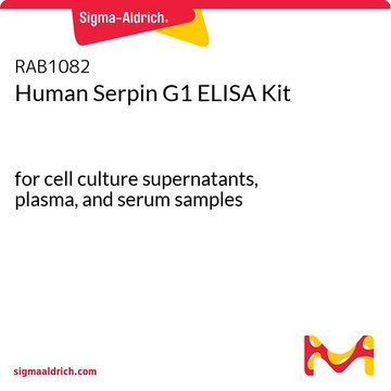 Human Serpin G1 ELISA Kit