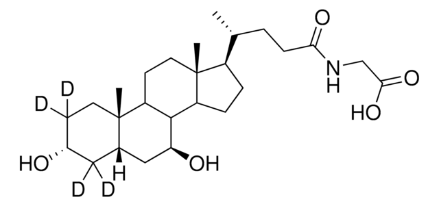 Glycoursodeoxycholic-2,2,4,4-d? acid solution