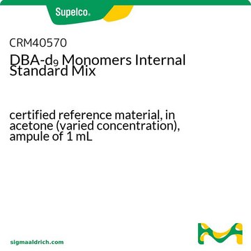 DBA-d? Monomers Internal Standard Mix