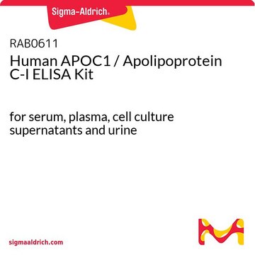 Human APOC1 / Apolipoprotein C-I