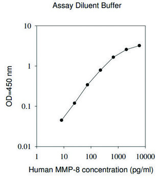 Human MMP-8 ELISA Kit