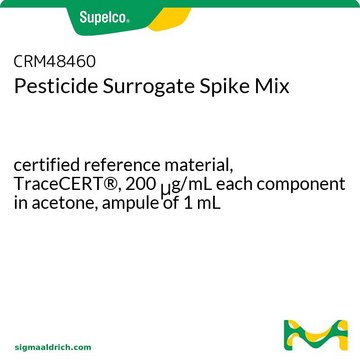 Pesticide Surrogate Spike Mix