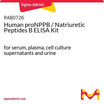 Human proNPPB / Natriuretic Peptides