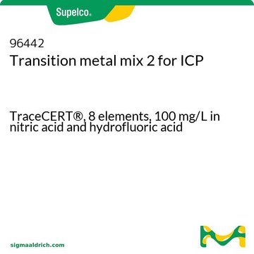 Transition metal mix 2 for