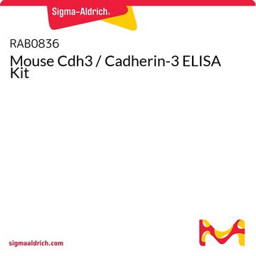 Mouse Cdh3 / Cadherin-3 ELISA