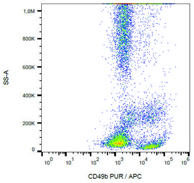 Monoclonal Anti-CD49b antibody produced in