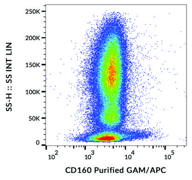 Monoclonal Anti-CD160 antibody produced in