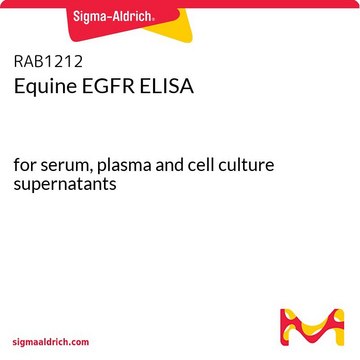 Equine EGFR ELISA