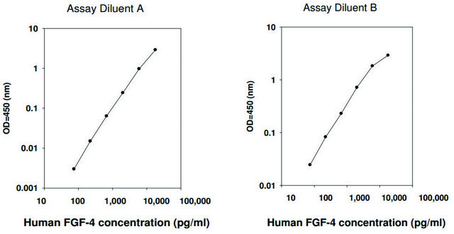 Human FGF-4 ELISA Kit