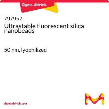 Ultrastable fluorescent silica nanobeads