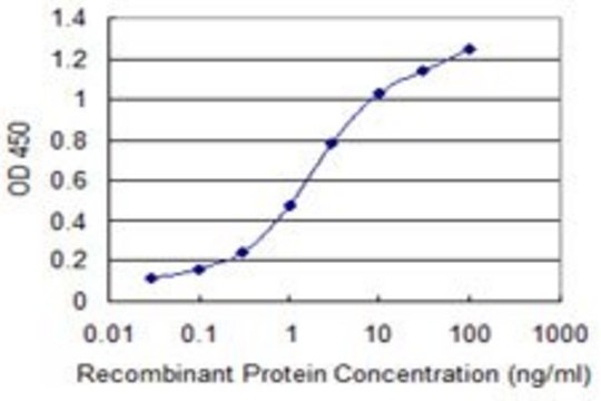 Monoclonal Anti-PMPCB antibody produced in