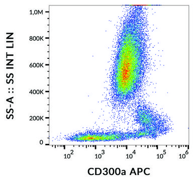 Monoclonal Anti-CD300a-APC antibody produced in