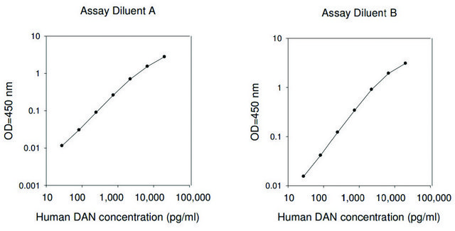 Human DAN ELISA Kit