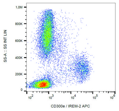 Monoclonal Anti-CD300e-APC antibody produced in