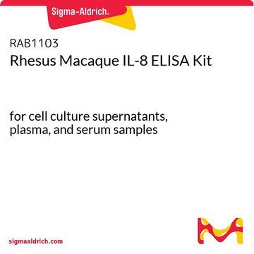 Rhesus Macaque IL-8 ELISA Kit
