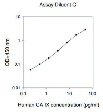 Human Carbonic Anhydrase IX ELISA Kit
