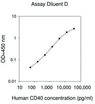Human CD40 ELISA Kit