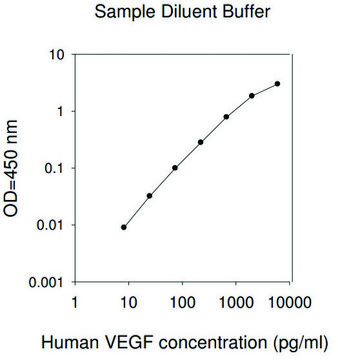Human VEGF ELISA Kit