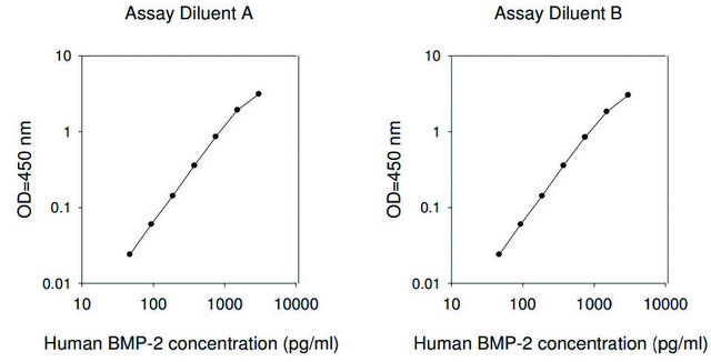 Human BMP2 ELISA Kit