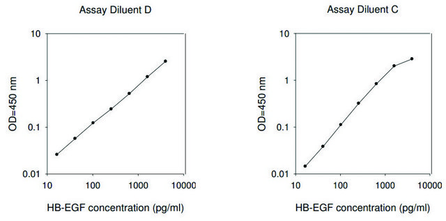Human HB-EGF ELISA Kit