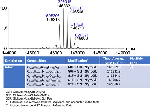 SILu™Lite SigmaMAb Nivolumab Monoclonal Antibody