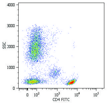 Monoclonal Anti-CD4-FITC , (N-terminal) antibody