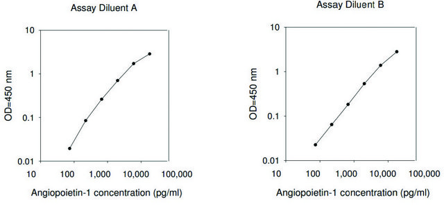 Human Angiopoietin-1 ELISA Kit