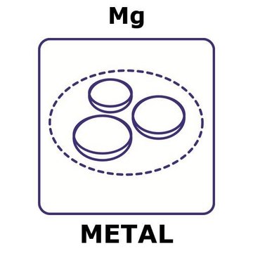 Magnesium