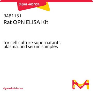 Rat OPN ELISA Kit