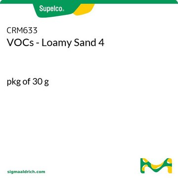 VOCs - Loamy Sand 4