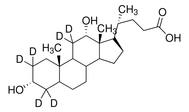 Deoxycholic-2,2,4,4,11,11-d? acid