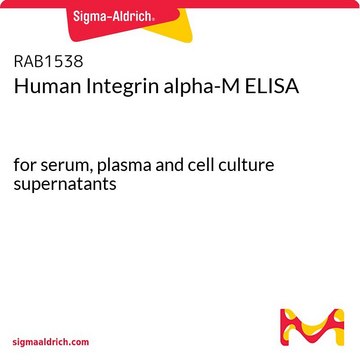 Human Integrin alpha-M ELISA
