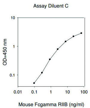 Mouse Fcgr2b ELISA Kit