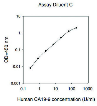 Human Carbohydrate Antigen 19-9 ELISA