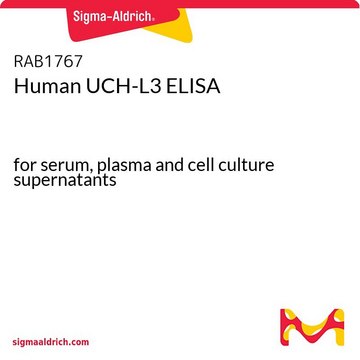 Human UCH-L3 ELISA