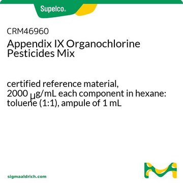 Appendix IX Organochlorine Pesticides Mix