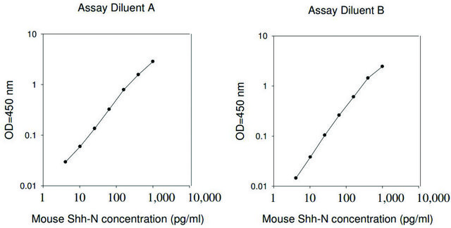 Mouse Shh-N ELISA Kit