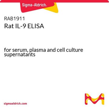 Rat IL-9 ELISA