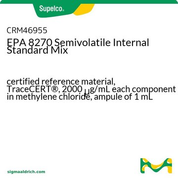EPA 8270 Semivolatile Internal Standard