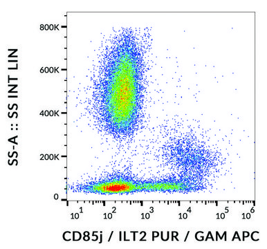 Monoclonal Anti-CD85j antibody produced in