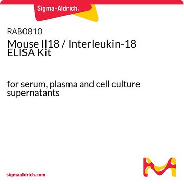 Mouse Il18 / Interleukin-18 ELISA